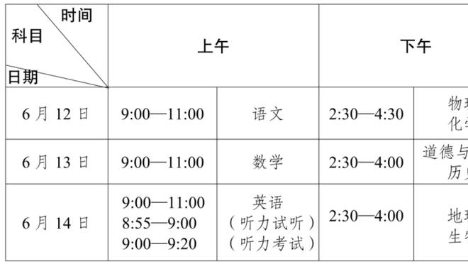 阿诺德全场数据：造乌龙&两次关键传球，获评全场最二高分8.2分